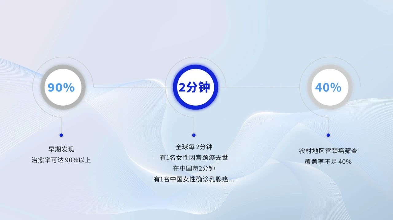 破解基层筛查难题！百乐博移动健康守护站，为每一个“她”筑起生命的长城