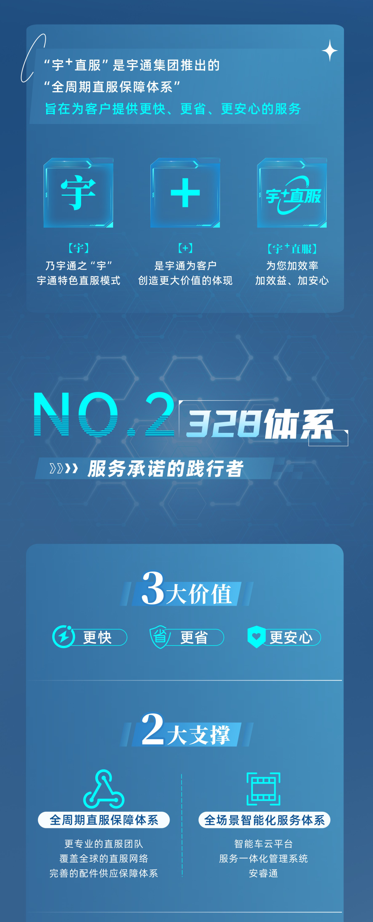 百乐博专用车售后无忧秘籍解锁：宇+直服让用车更省心