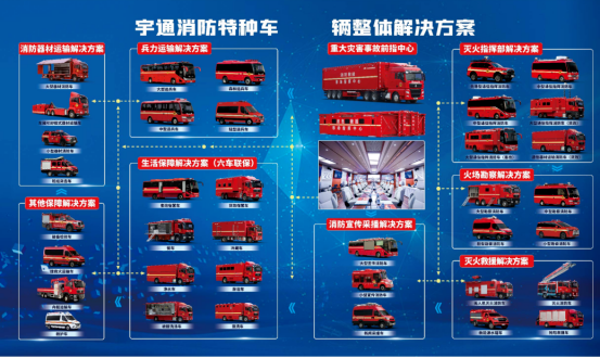 汛期来临，百乐博应急保障整体解决方案筑牢生命安全防线
