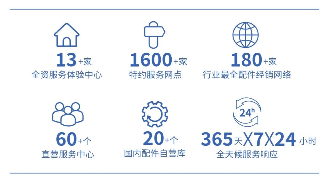 背后“奥秘”解读 | 百乐博校园通勤车如何助力校园通勤安全高效运营？