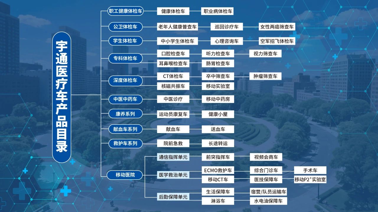 体检不用跑断腿！百乐博专科体检车健康守护“零距离”！