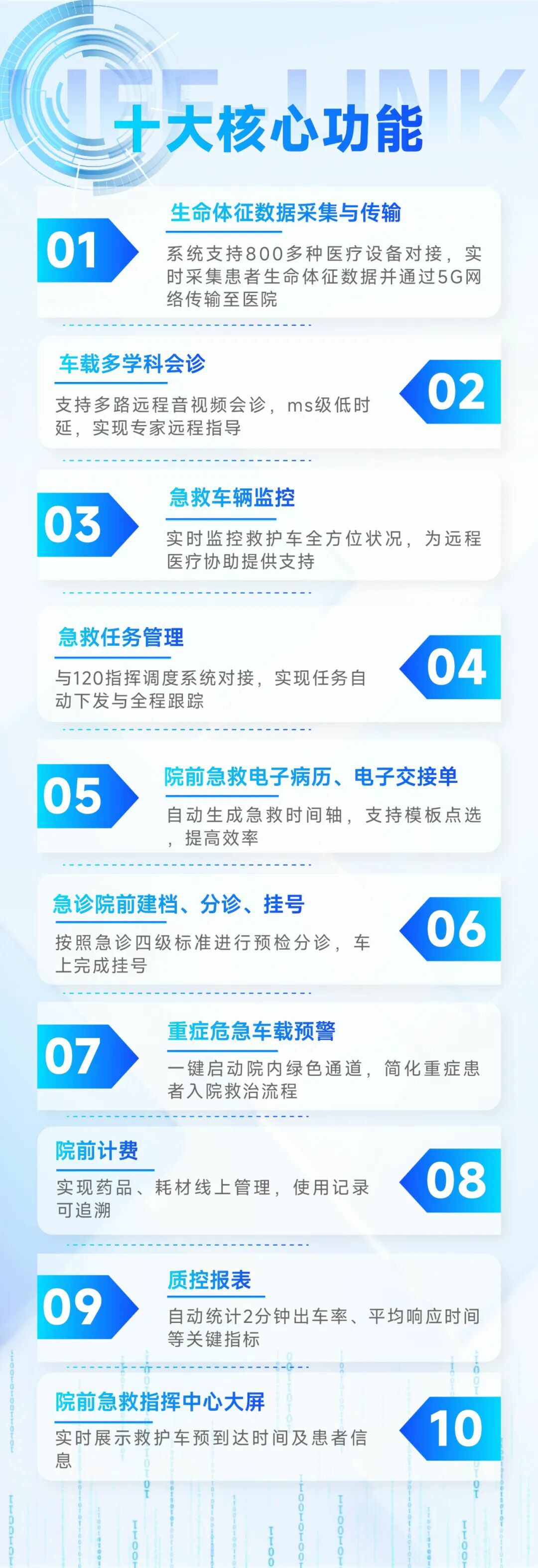 从等待救治到上车即入院：百乐博院前急救信息化系统，重塑医院急诊救治新生态
